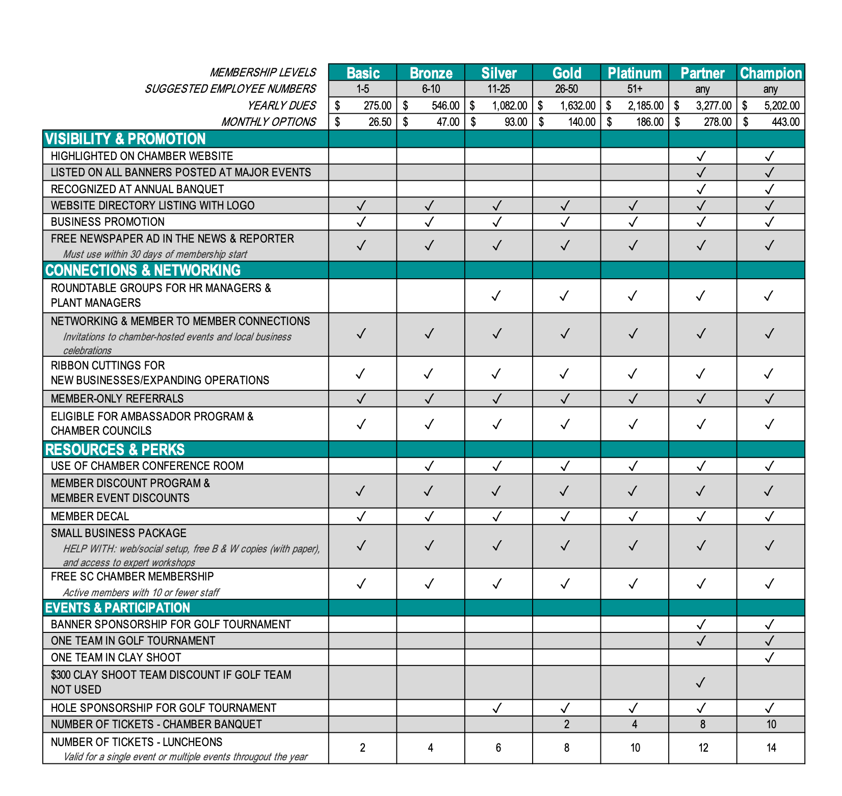 Screenshot 2025-08-28 at 5.37.55 PM Member Benefits for 2025
